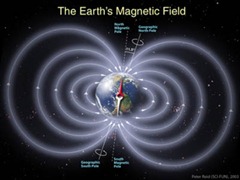 Earth-magnetic-field